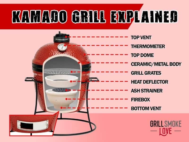 kamado grill smoker explained