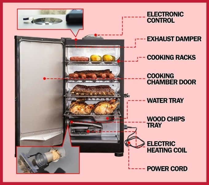 electric smoker