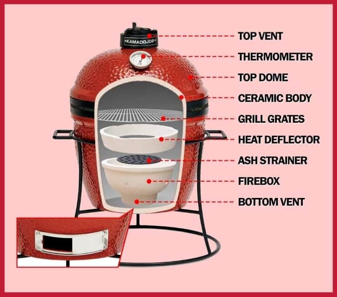 kamado grill smoker