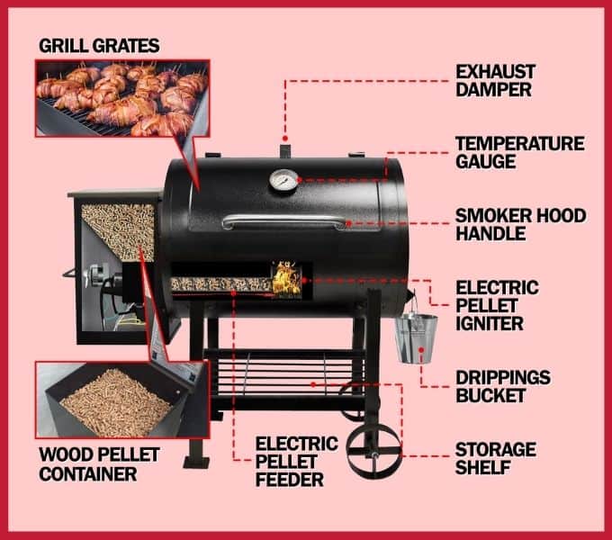 pellet smoker