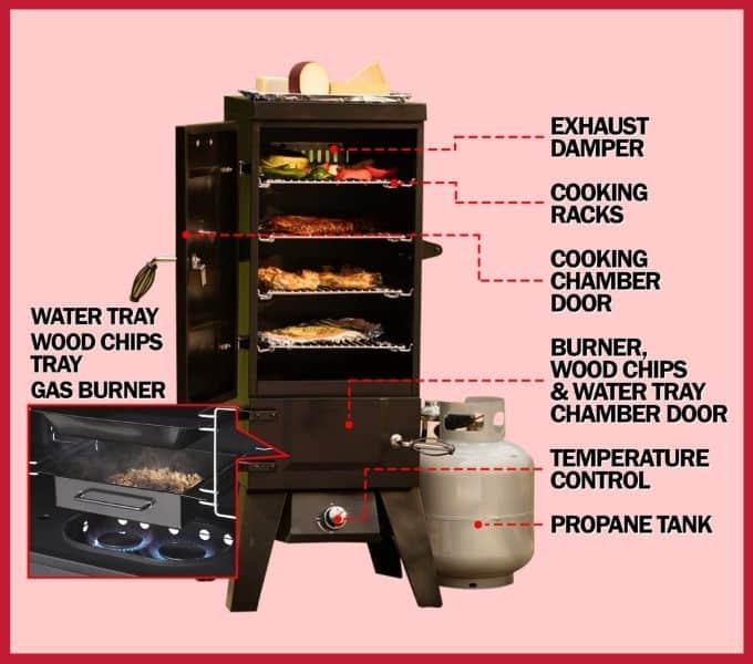 propane gas smoker