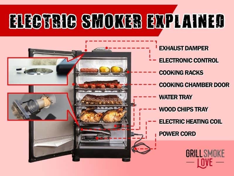 electric smoker infographic