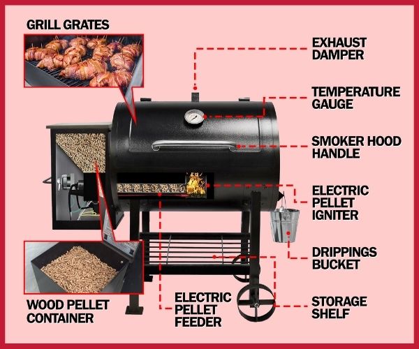 pellet grill parts explained