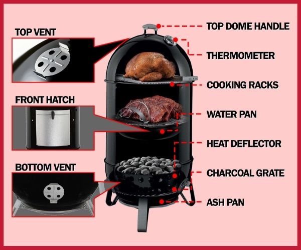 vertical charcoal smoker parts explained