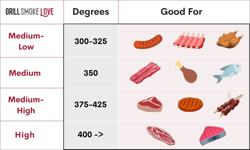 What Is Medium Grill Temperature Uk