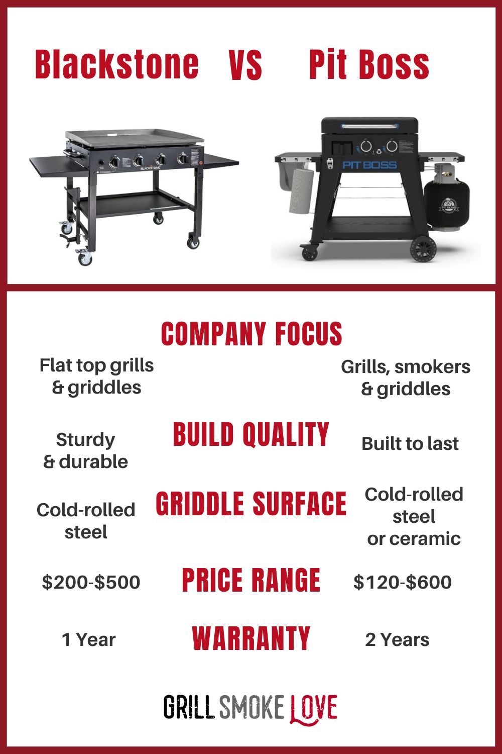 Pit Boss Griddle vs Blackstone